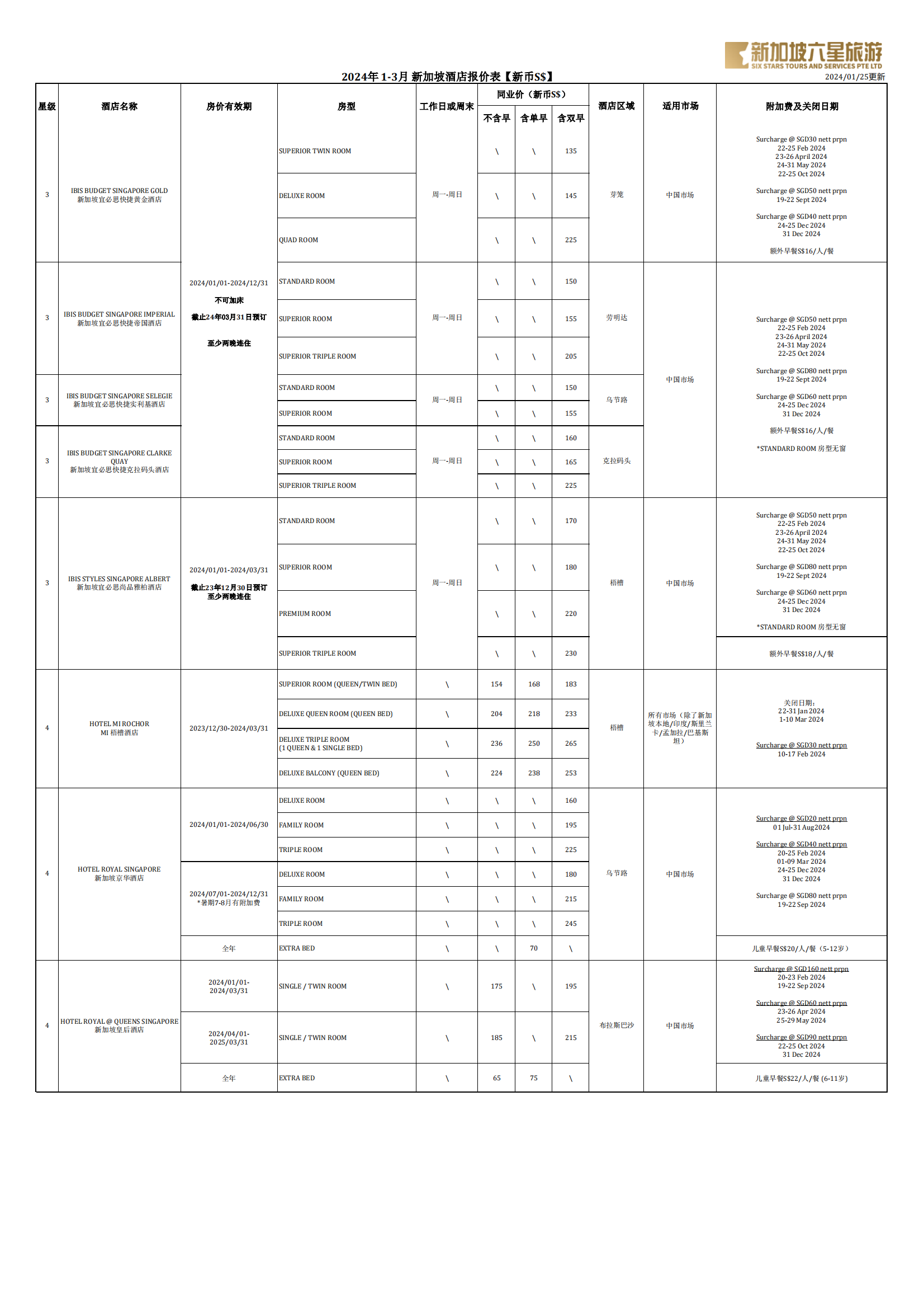 2024年1-3月新加坡酒店-新加坡乐飞旅游有限公司